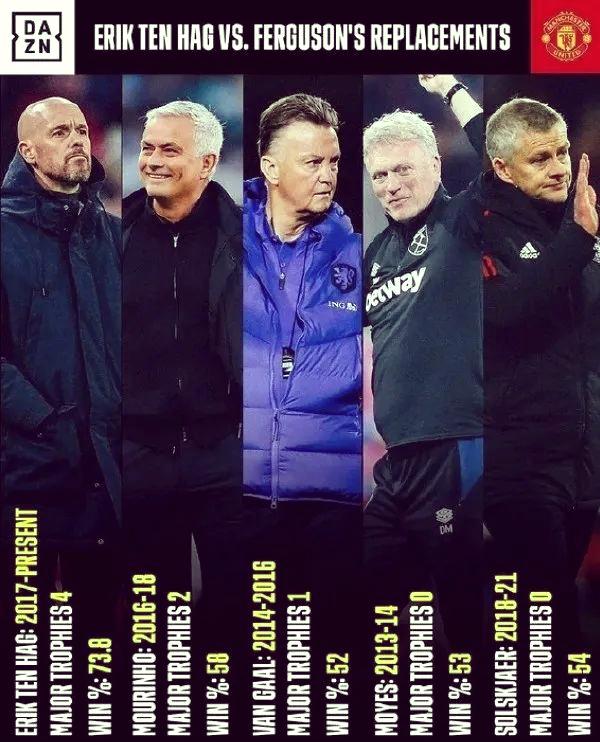 曼联球员表现不佳，或将被剔除阵容(弗格森曼联最佳阵容)