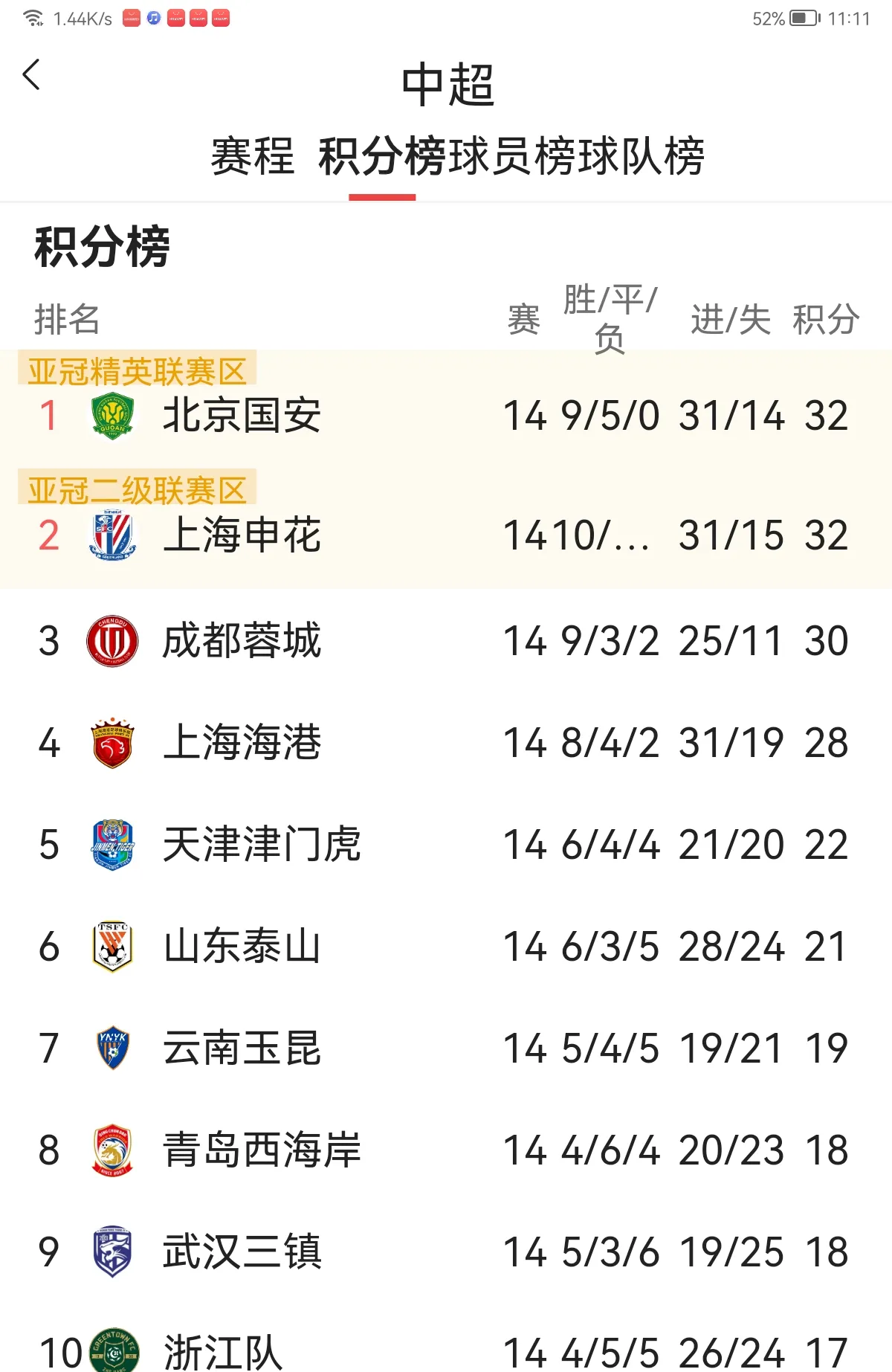 包含北京国安客场战胜对手，稳定排名积分榜前列的词条