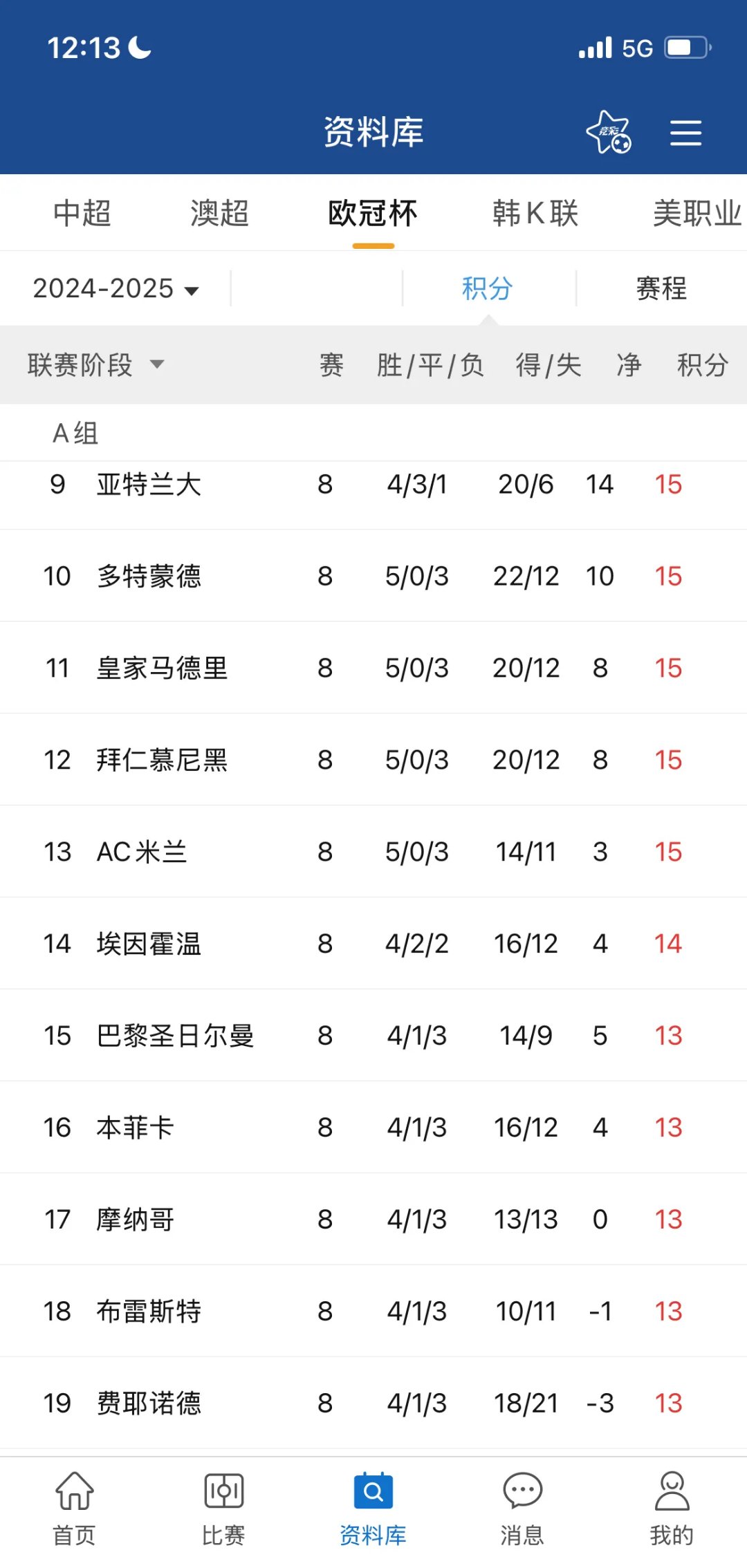 巴黎圣日耳曼,比赛